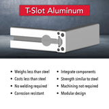 1575 - 1.5” X .75” T-Slotted Extrusion