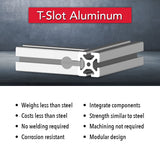40-4040 - 40mm X 40mm T-Slotted Profile - Four Open T-Slots