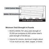 1501-LS - 1.5” X 1.5” Lite Smooth Surface T-Slotted Profile - Single Open T-Slots