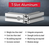 1515-LITE - 1.5” X 1.5” Lite T-Slotted Extrusion