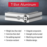 1515 - 1.5” X 1.5” T-Slotted Extrusion